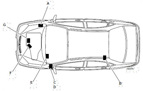 Caracteristiques generales Citroën C5