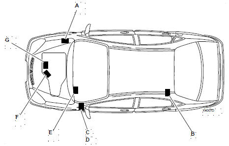 Caracteristiques generales Citroën C5 