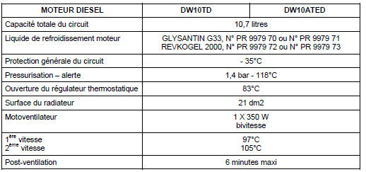  Véhicule avec réfrigération