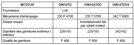 BOITES DE VITESSES