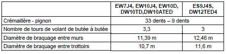  DIRECTION A ASSISTANCE VARIABLE EN FONCTION DE LA VITESSE