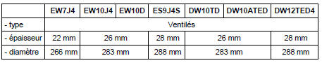 Disques de freins avant