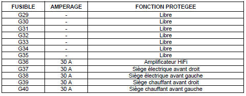 Prise diagnostic centralisee 16 voies (C001)