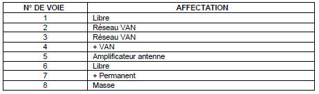 Connecteur des entrées (8 voies noir)