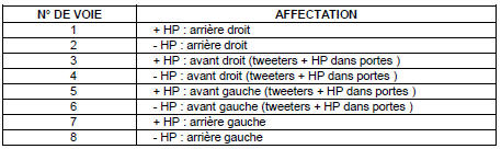 Connecteur des sorties (8 voies blanc)