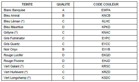 (*) teintes nouvelles