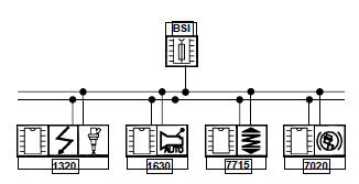 Architecture du réseau CAN