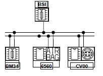 Architecture du réseau VAN Carrosserie 1