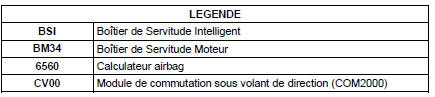  Implantation des calculateurs