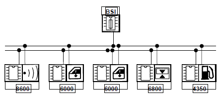 Architecture du réseau VAN Carrosserie 2