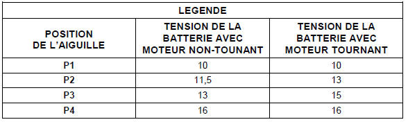 Modes dégradés