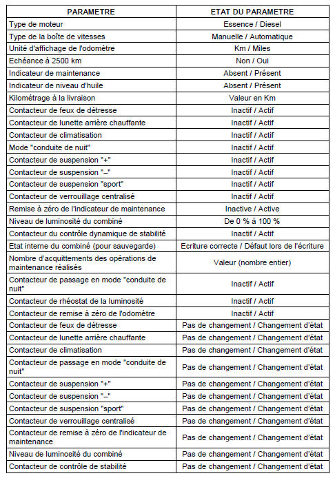 Lecture de parametres