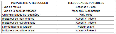 Telecodage