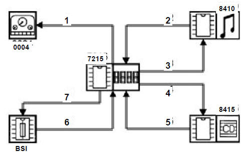 Ecrans multifonction A