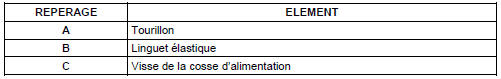 Alimentation electrique