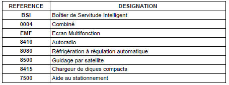 Principe de fonctionnement : alimentation