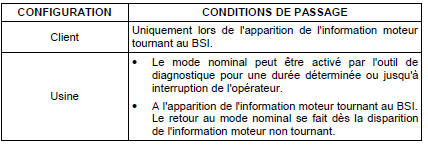 Passage du mode économie au mode nominal