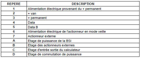 Alimentation électrique des réseaux réveillés