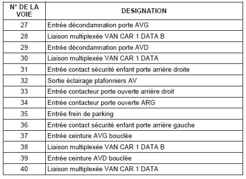 CONNECTEUR 40 VOIES GRIS (MQS)