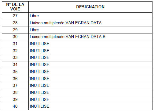 CONNECTEUR 40 VOIES NOIR (MQS)