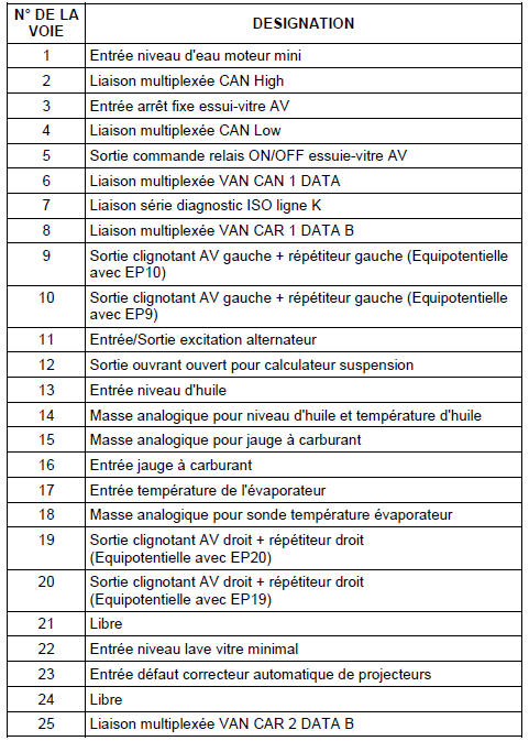 EP (Connecteur Electronique vers faisceau Principal)