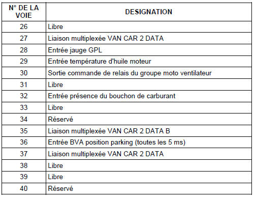 CONNECTEUR 16 VOIES NOIR (SICMA 2)