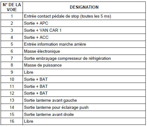 PP (Connecteur Puissance vers faisceau Principal)