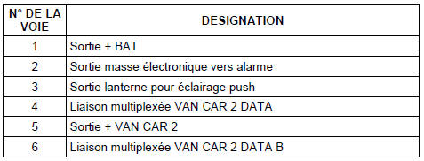 EA (Connecteur Electronique Accessoire)