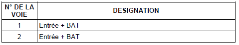 AP (Connecteur Alimentation vers faisceau Principal)