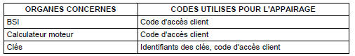 APPRENTISSAGE DES CLES