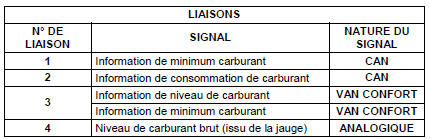 Phase de fonctionnement à la mise du +APC