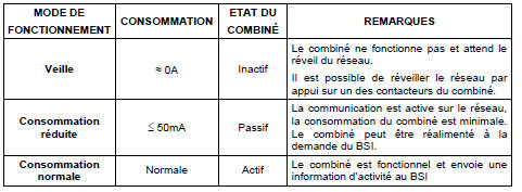 Principe de fonctionnement: instrumentation