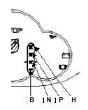 Indicateur de position de la suspension