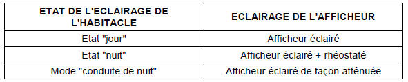 Conditions d’éclairage de l’afficheur intégré au radiotéléphone