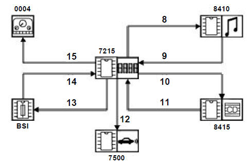 Ecran multifonction B