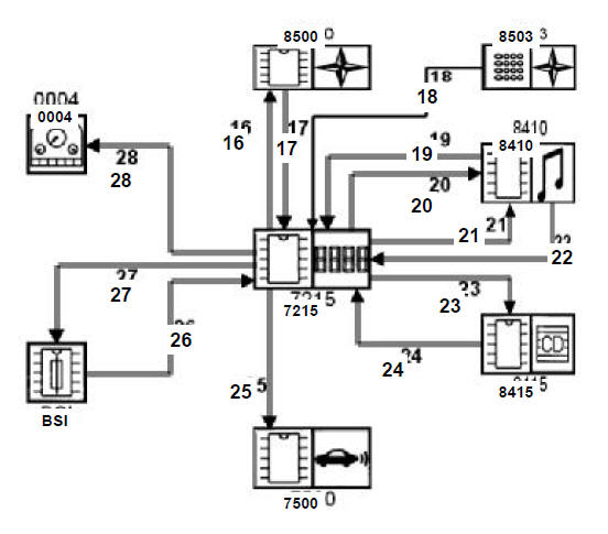 Ecran multifonction C