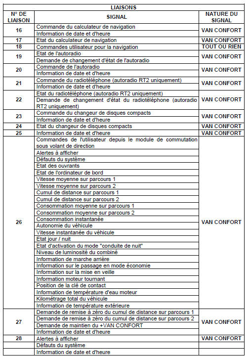 DESCRIPTION DES ECRANS MULTIFONCTION