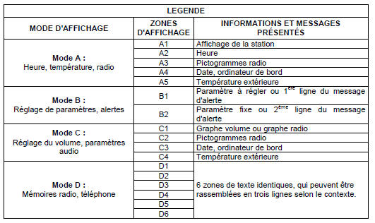 Description matérielle