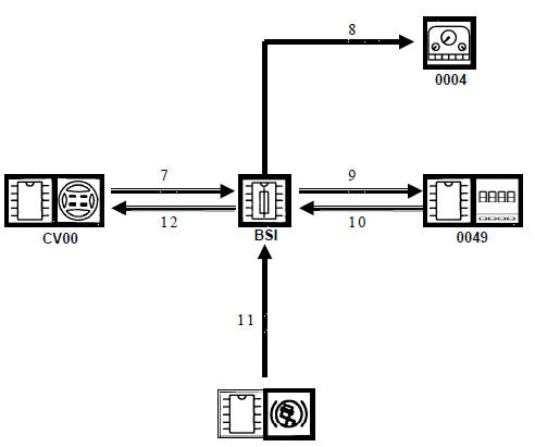 Synoptique de la fonction controle de survitesse