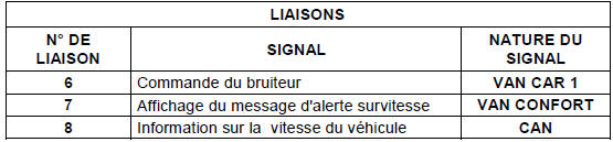 Description fonctionnelle de la fonction contrôle de survitesse