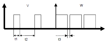 Description du signal sonore