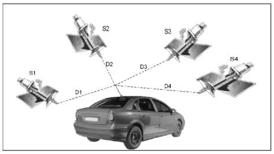 Localisation géographique par système GPS