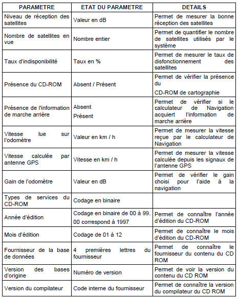 Lecture de parametres