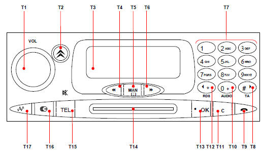 Description materielle des equipements audio Autoradio  RT2