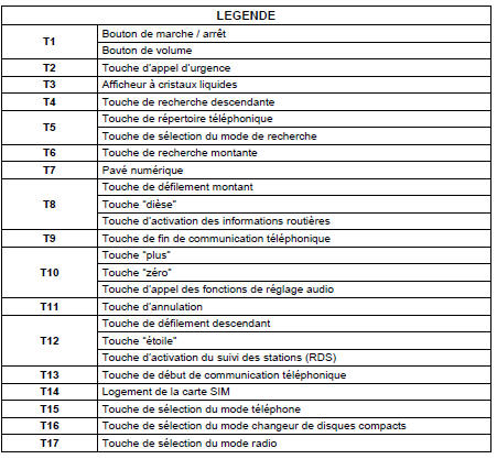  Description materielle des equipements audio autoradio  RT2