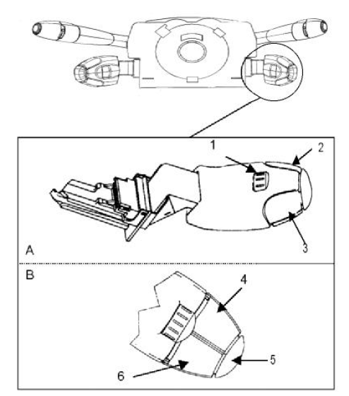 Commandes du système audio