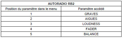 Cas de l'autoradio RB2