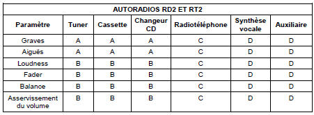 Légende :