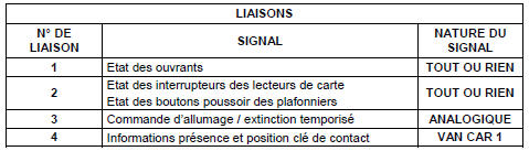 DESCRIPTION DES PLAFONNIERS