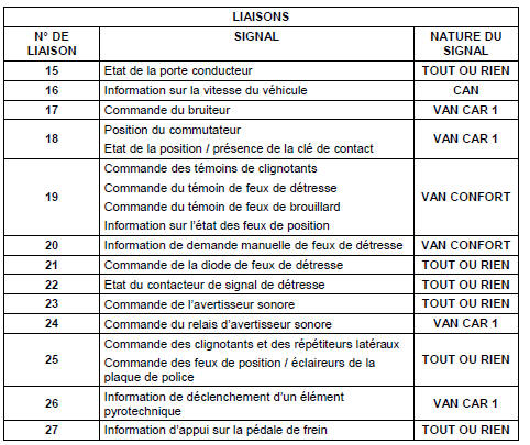 Description du commutateur d’eclairage